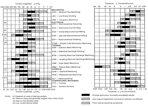 surface finish tolerances metals fabrication understanding the basics|surface roughness tolerance chart.